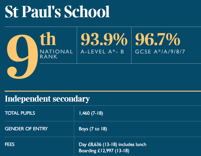 英国本土最受信赖的榜单Parent Power 2021发布!留学选校必备! 英国本土最受信赖的榜单Parent Power 2021发布!留学选校必备!