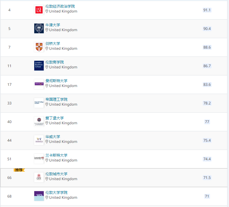 留英如何选择专业？近5年中国学生最爱申请的本科专业大盘点！