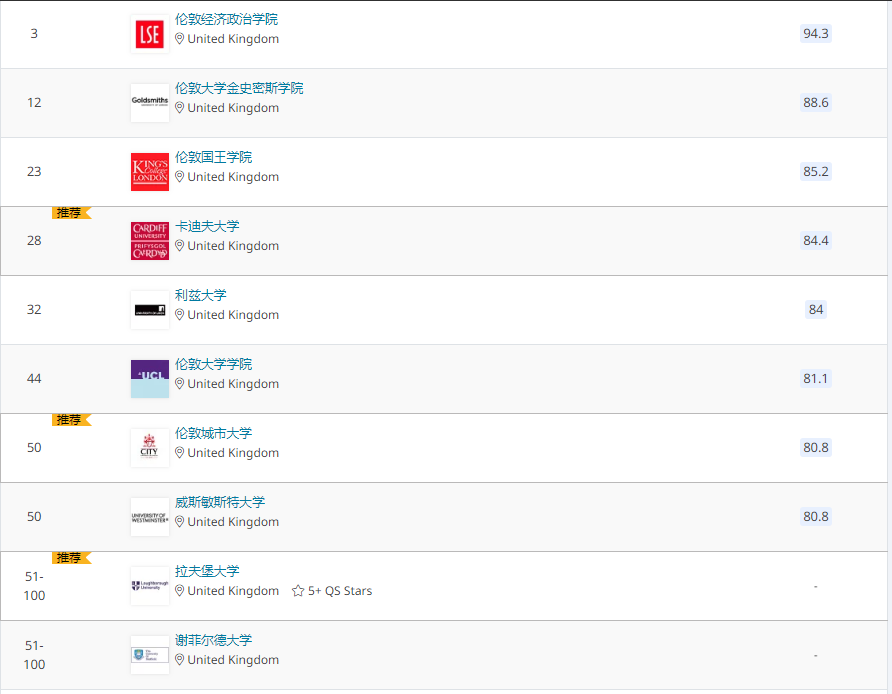 留英如何选择专业？近5年中国学生最爱申请的本科专业大盘点！