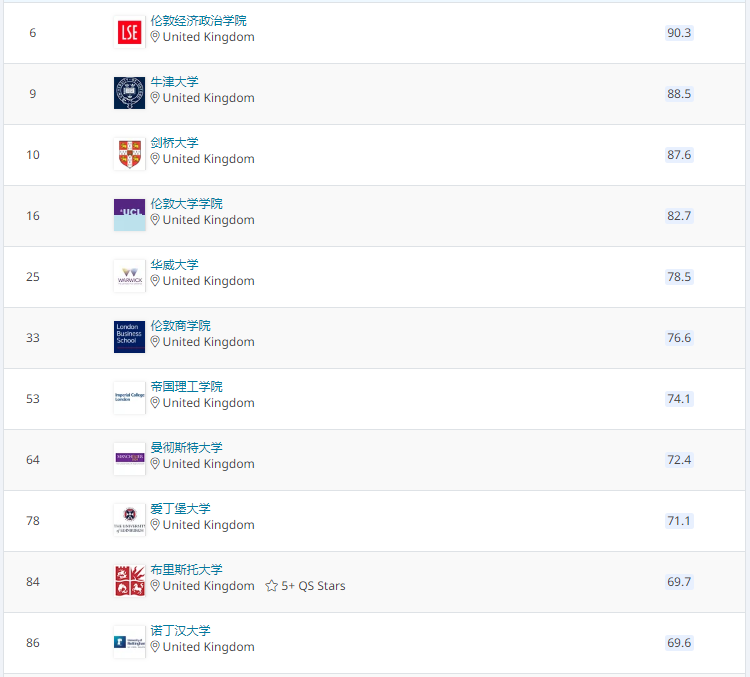 留英如何选择专业？近5年中国学生最爱申请的本科专业大盘点！