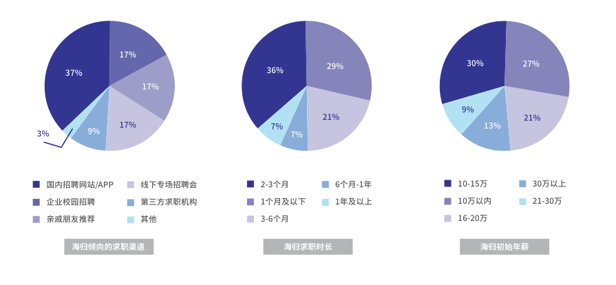 英国留学高就业率专业盘点!计算机专业仅排第八! 英国留学高就业率专业盘点!计算机专业仅排第八!
