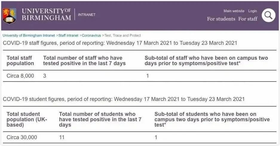 英国今日起恢复面对面教学，多所院校公布教学计划！