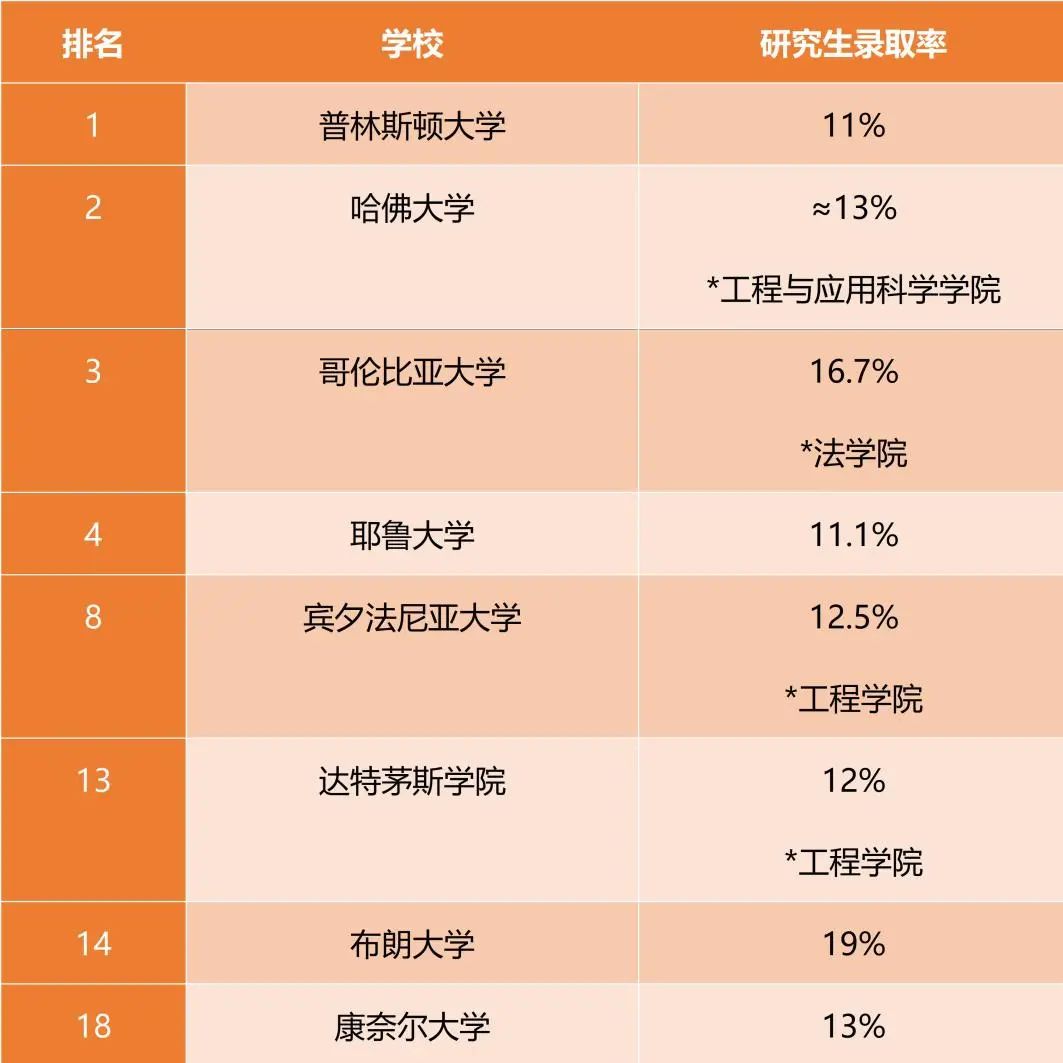 揭开藤校神秘面纱,带你了解美国的常青藤联盟! 揭开藤校神秘面纱,带你了解美国的常青藤联盟!