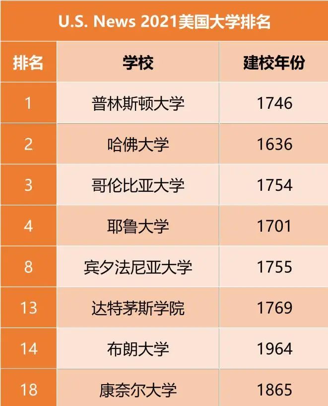 揭开藤校神秘面纱,带你了解美国的常青藤联盟! 揭开藤校神秘面纱,带你了解美国的常青藤联盟!