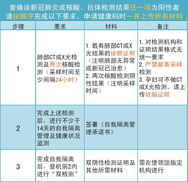 接种海外疫苗，回国能“豁免”吗？留学生注意啦！