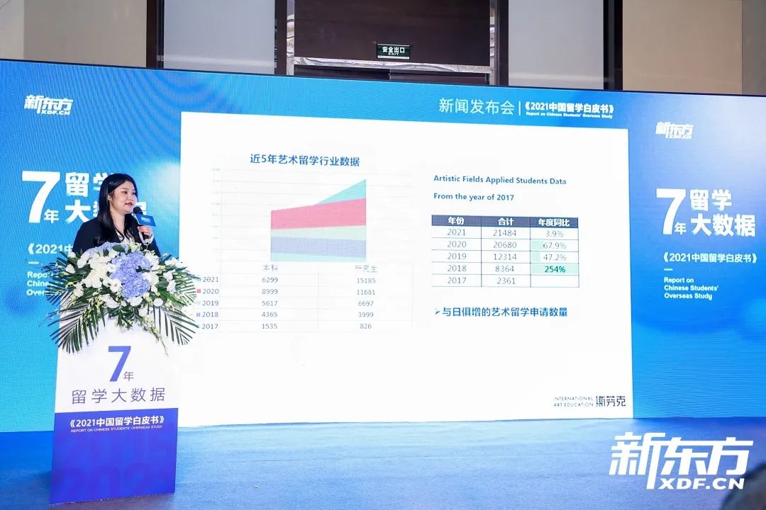 新东方《2021中国留学白皮书》