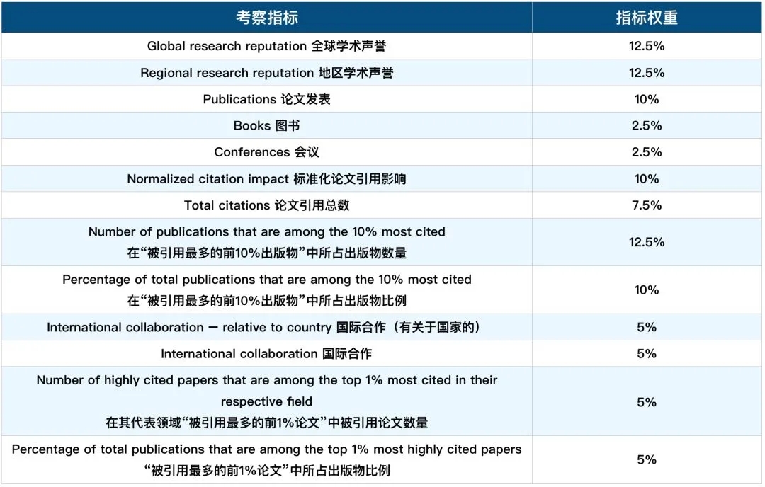 U.S.News世界大学排名.jpg