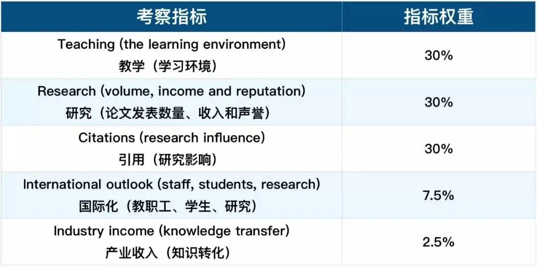 泰晤士世界大学排名 .jpg