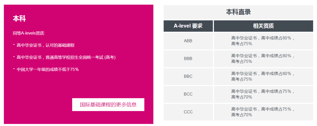 高考生英国本科入学方式与英国签证入境新政解析！