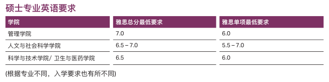 低调内敛的学霸院校兰卡斯特大学