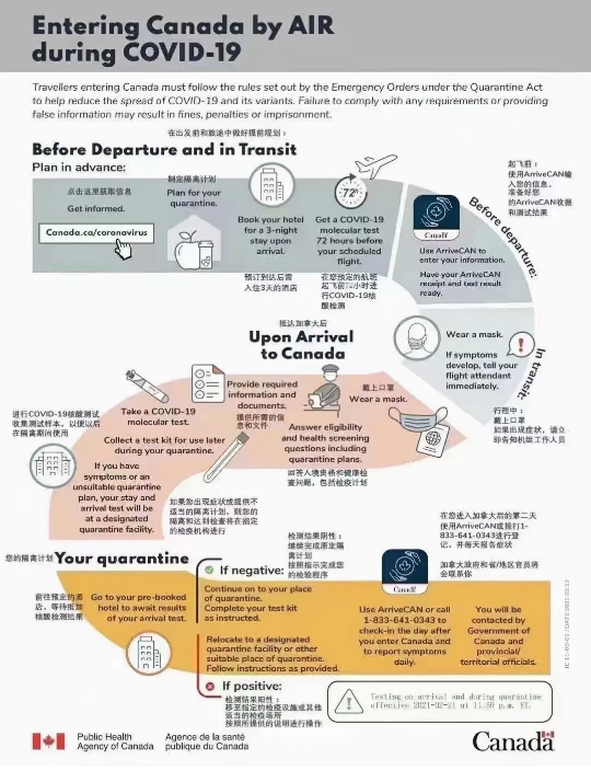 加拿大入境流程 加拿大入境流程