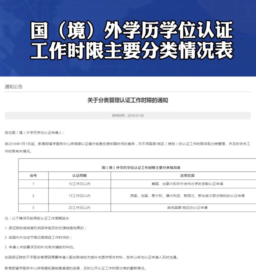 手把手教你申请回国学历学位认证 手把手教你申请回国学历学位认证