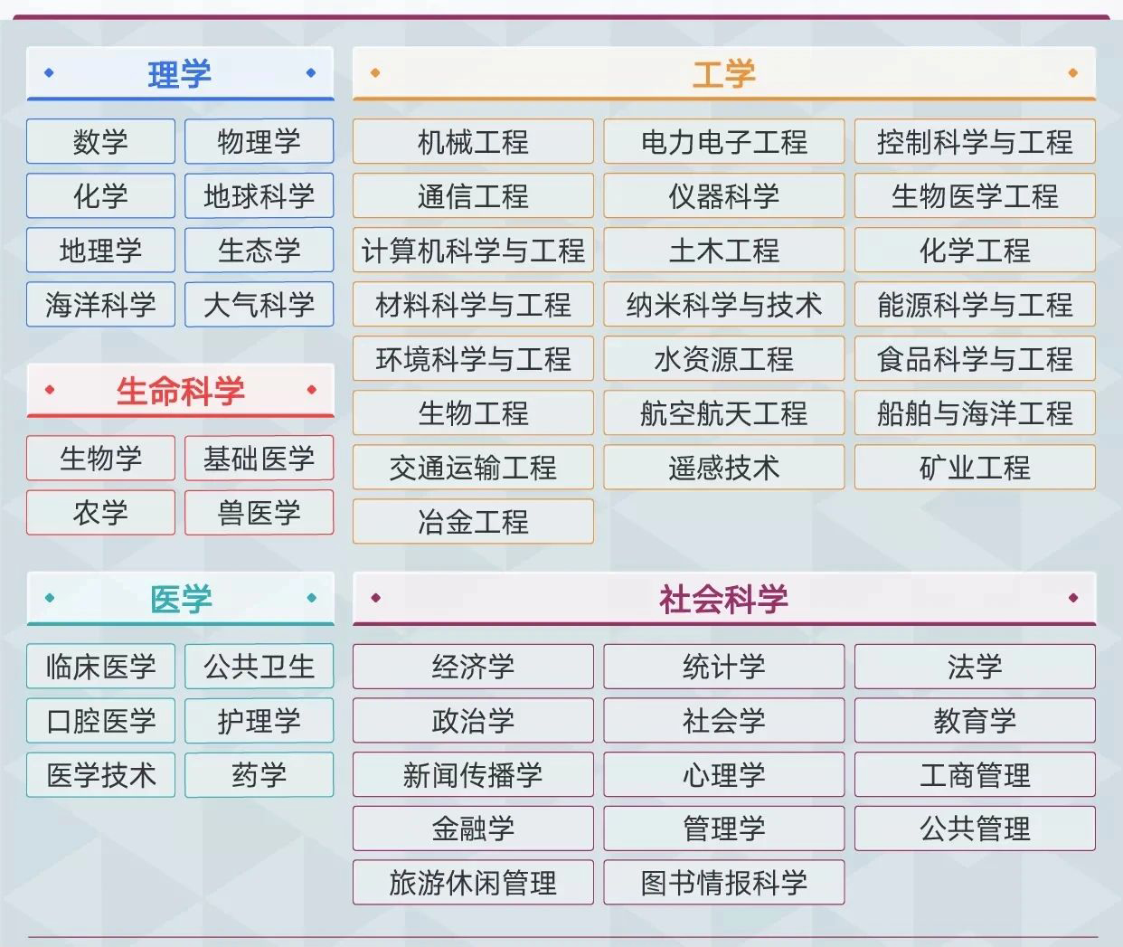 2021软科世界学科榜单发布! 2021软科世界学科榜单发布!