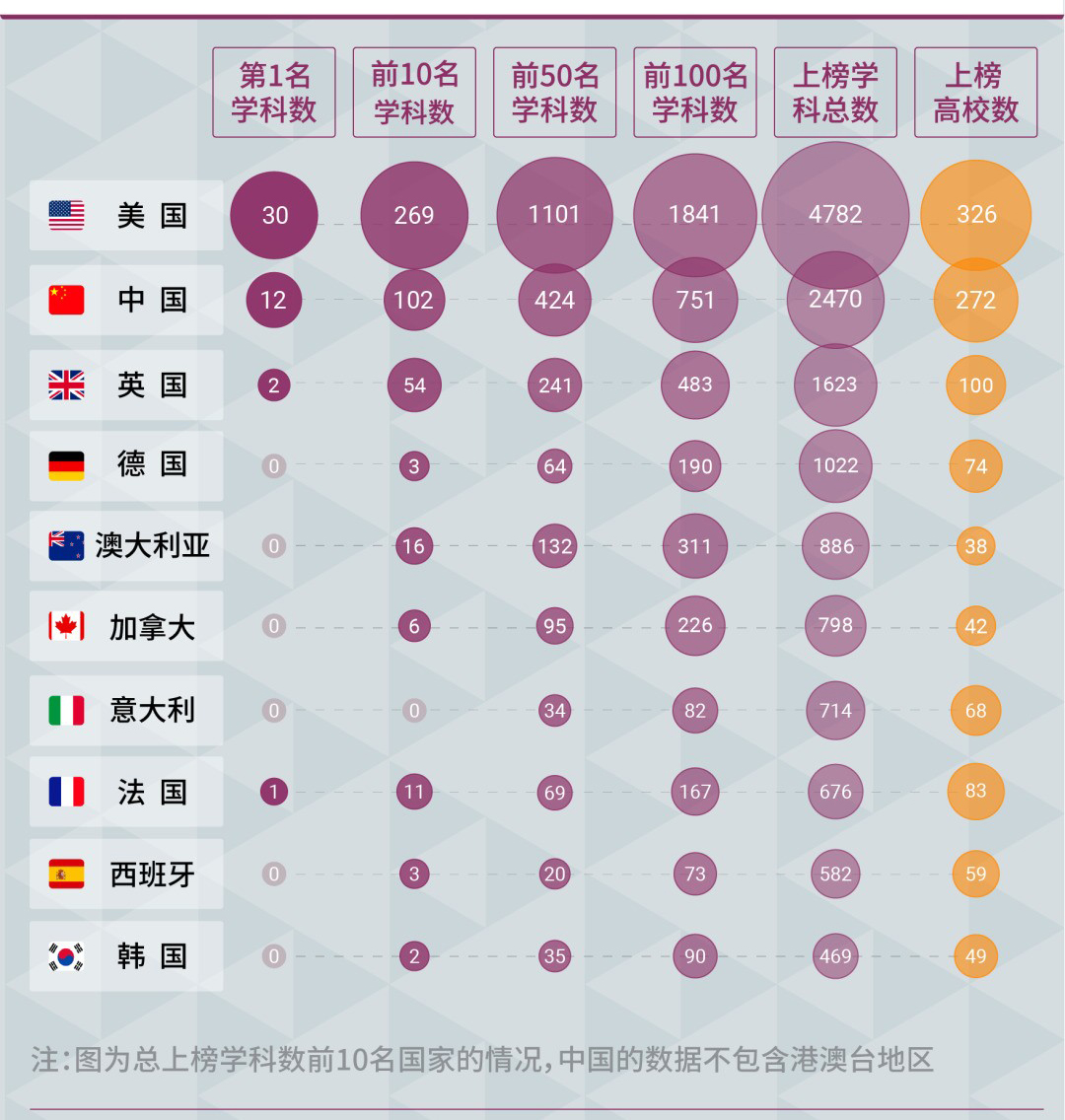 2021软科世界学科榜单发布! 2021软科世界学科榜单发布!