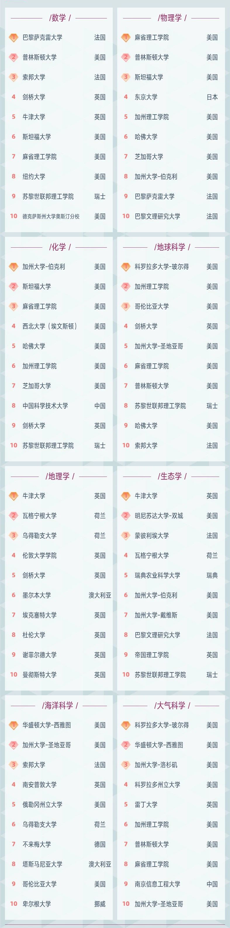 2021软科世界学科榜单发布! 2021软科世界学科榜单发布!