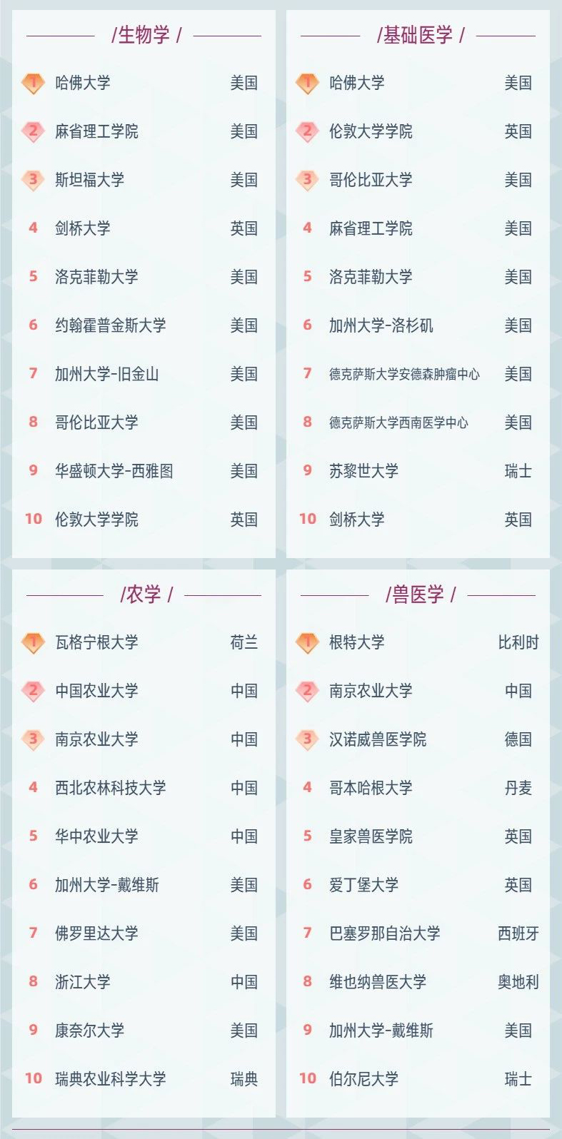 2021软科世界学科榜单发布! 2021软科世界学科榜单发布!