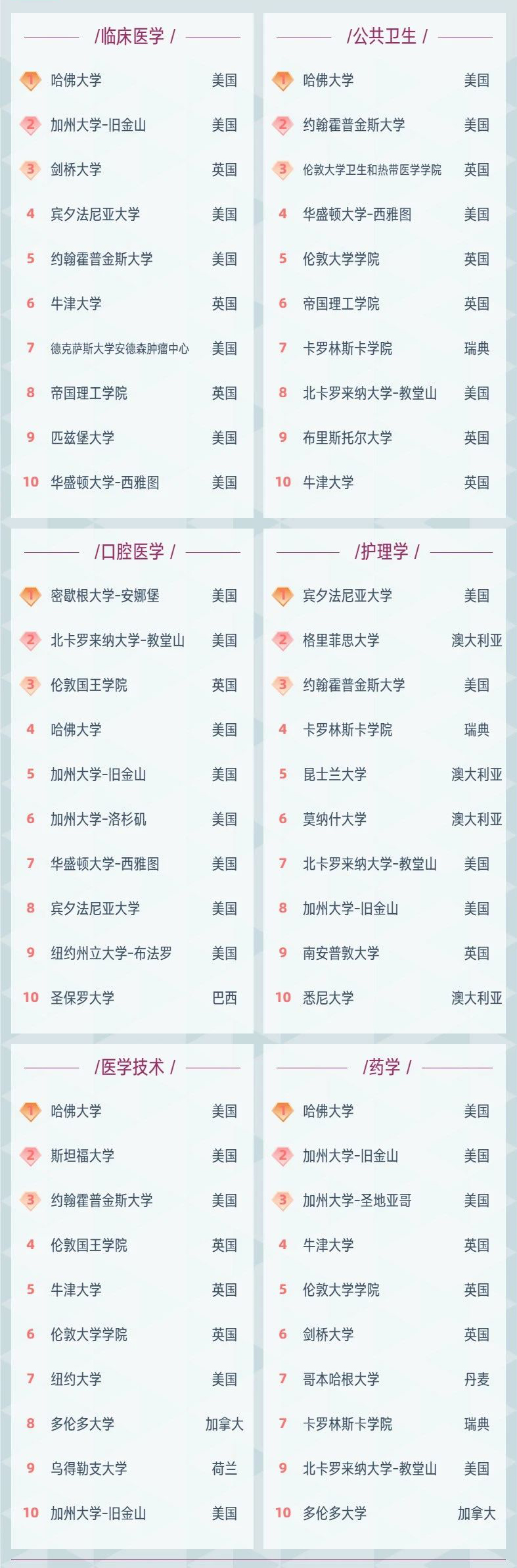 2021软科世界学科榜单发布! 2021软科世界学科榜单发布!