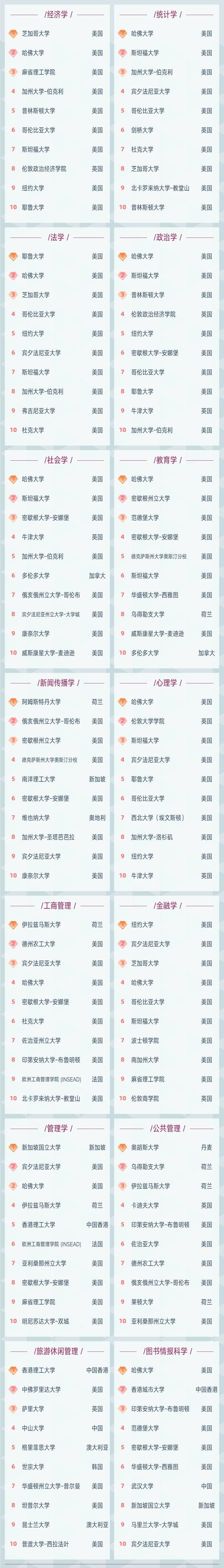 2021软科世界学科榜单发布! 2021软科世界学科榜单发布!