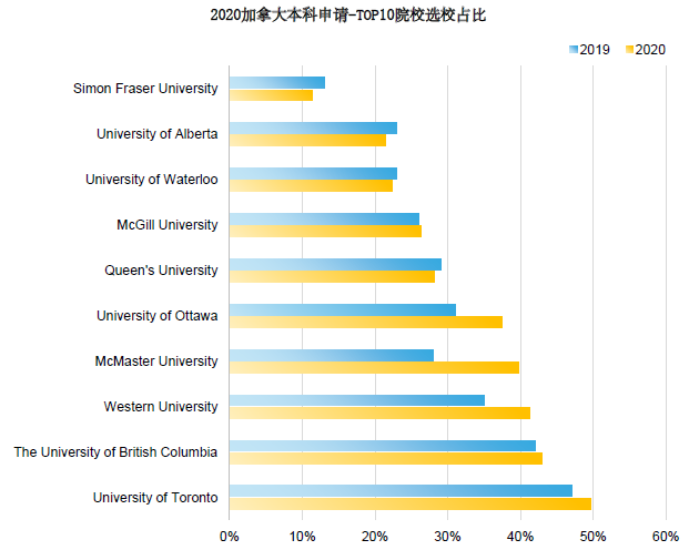 2021加拿大各阶段留学趋势有哪些新变化? 2021加拿大各阶段留学趋势有哪些新变化?