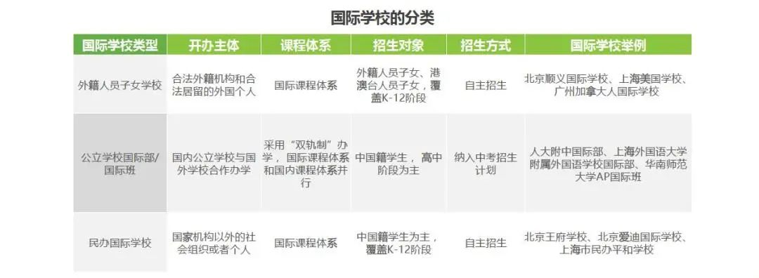 特殊环境下的国际学校现况如何？究竟应该如何择校？