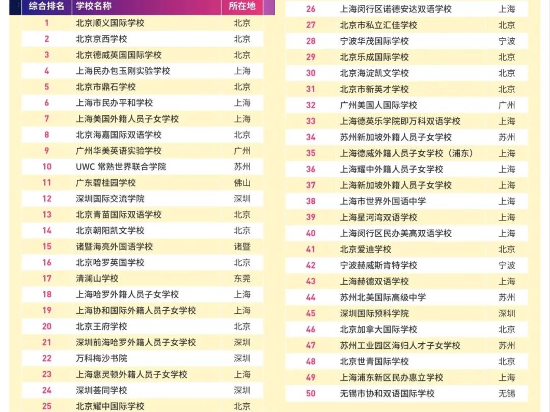 特殊环境下的国际学校现况如何?究竟应该如何择校? 特殊环境下的国际学校现况如何?究竟应该如何择校?