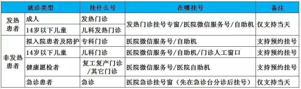 英文版核酸检测报告去哪开？保姆级返英攻略来袭！5