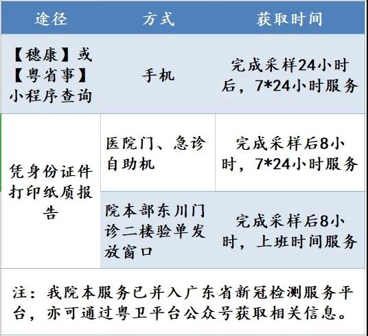 英文版核酸检测报告去哪开？保姆级返英攻略来袭！9