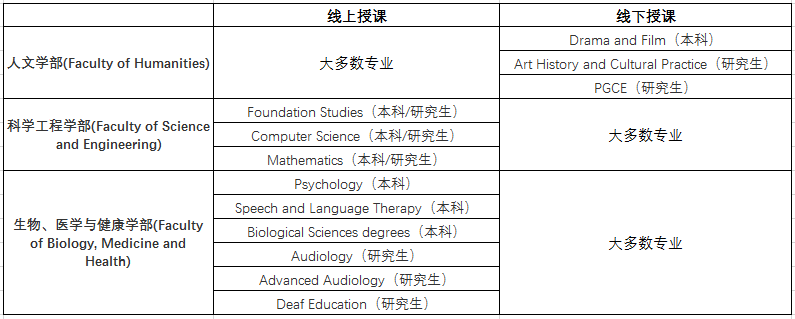 英国多所大学公布2021秋季授课计划！继续网课还是赴英学习？