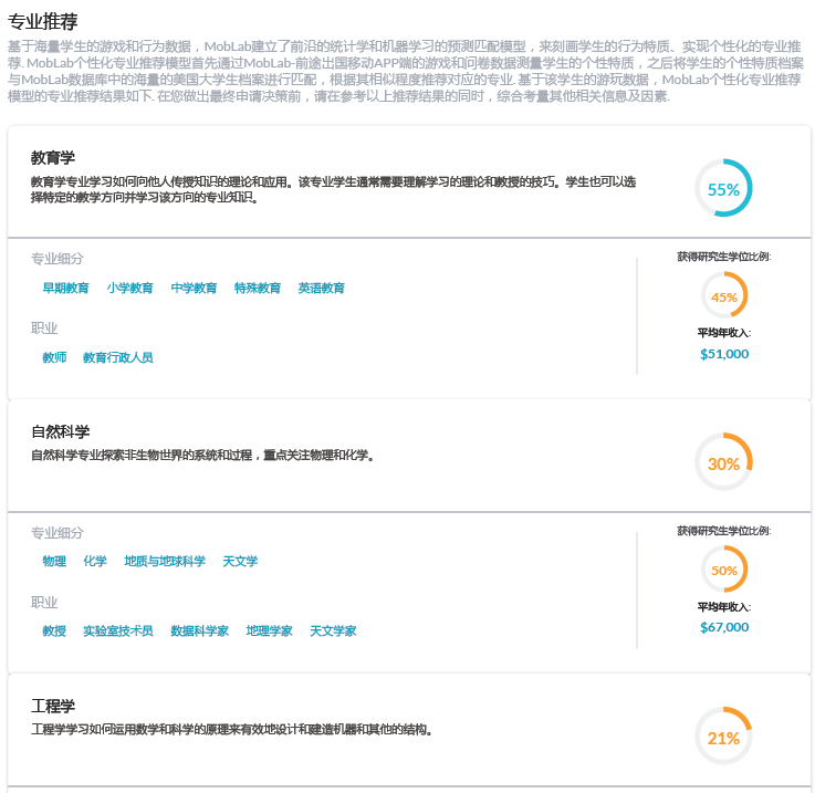 高中生需要确定专业方向?这几步你走对了吗? 高中生需要确定专业方向?这几步你走对了吗?