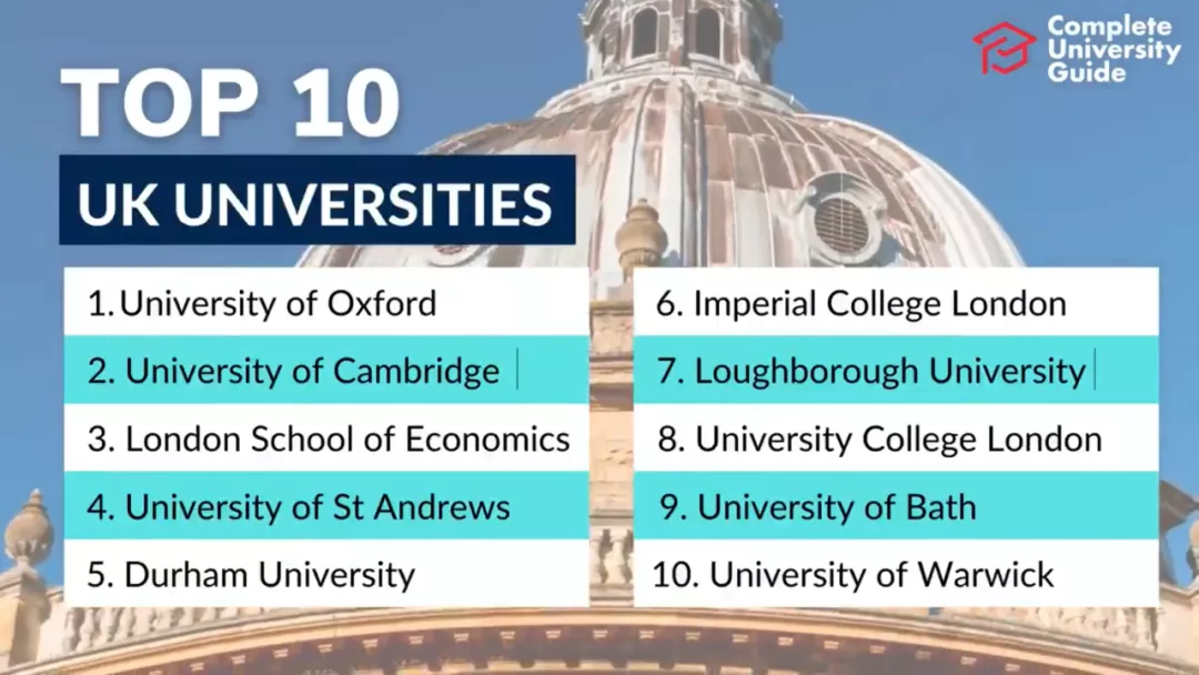 英国CUG完全大学指南发布2022英国大学排名 英国CUG完全大学指南发布2022英国大学排名
