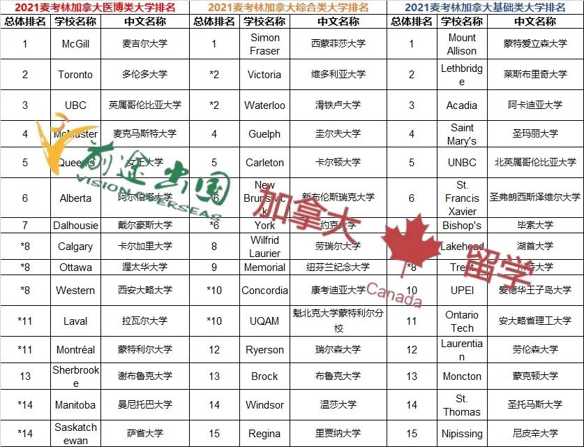 2022QS世界榜单公布！滑铁卢等多校表现亮眼！