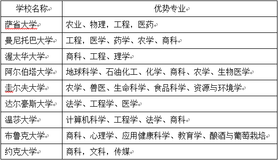 高中毕业后如何留学加拿大？从2022榜单看学校对比？