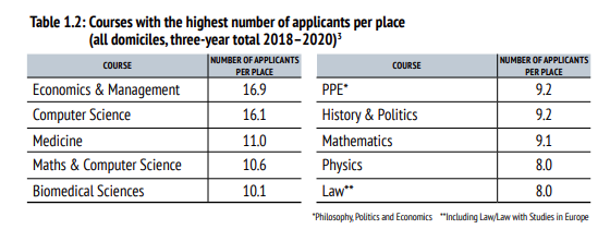 重回QS榜单Top2的牛津大学,到底青睐哪类申请者? 重回QS榜单Top2的牛津大学,到底青睐哪类申请者?