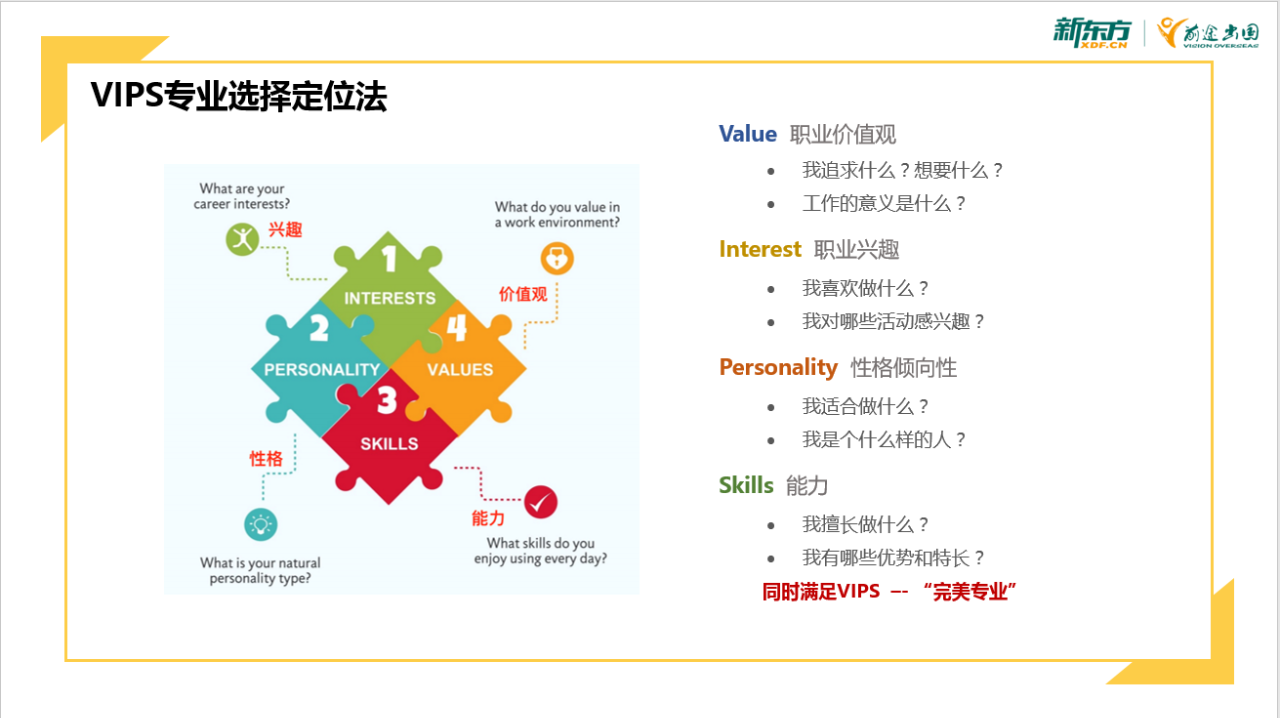 高中生需要确定专业方向？这几步你走对了吗？