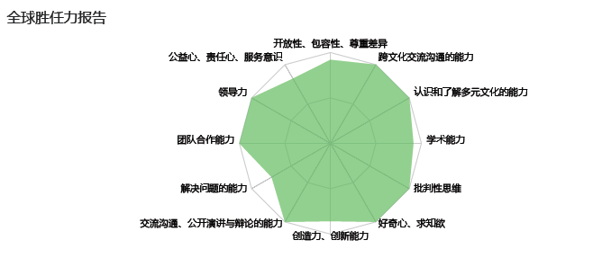 高中生需要确定专业方向？这几步你走对了吗？