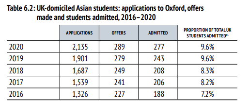 重回QS榜单Top2的牛津大学，到底青睐哪类申请者？