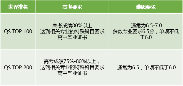 高中毕业后英国留学正当时！申请方案全解！