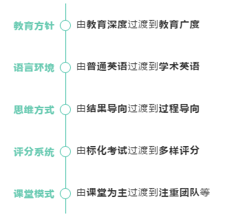 高中毕业后英国留学正当时！申请方案全解！