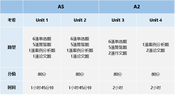 初中毕业后选择国际课程,会“水土不服”吗? 初中毕业后选择国际课程,会“水土不服”吗?