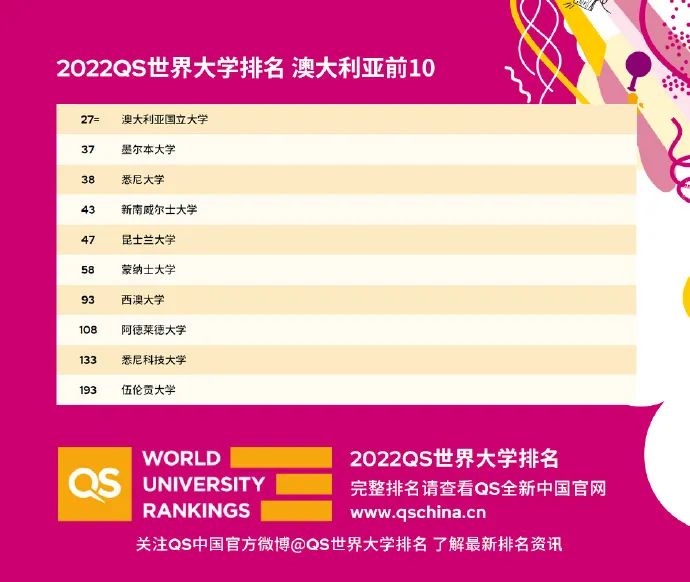 澳大利亚前10大学本科申请语言成绩要求汇总! 澳大利亚前10大学本科申请语言成绩要求汇总!