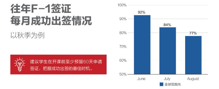 7月赴美签证建议与超强实用攻略！
