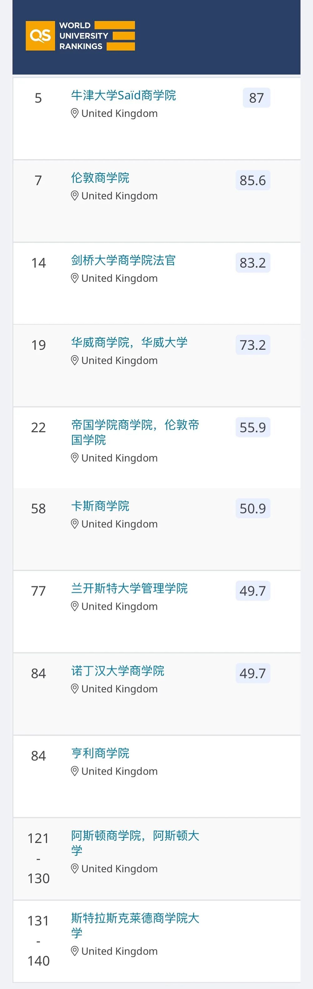 2021QS全球EMBA榜单发布！英国两所商学院进入世界前十！