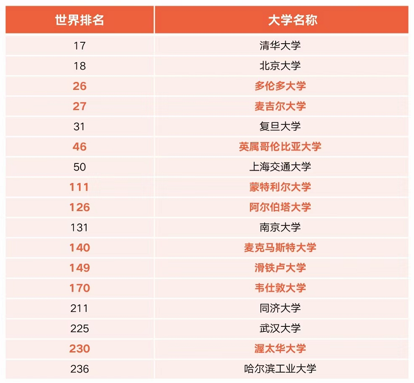加拿大入境14天隔离限制有望缩减，更多大学计划逐步线下授课！