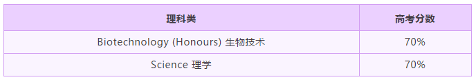 昆士兰大学本科申请分数线及适用课程全解！
