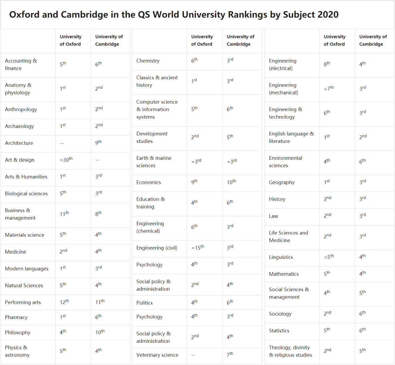 剑桥大学通知2021秋季返校！牛剑同款专业申请对比！哪个更好进？