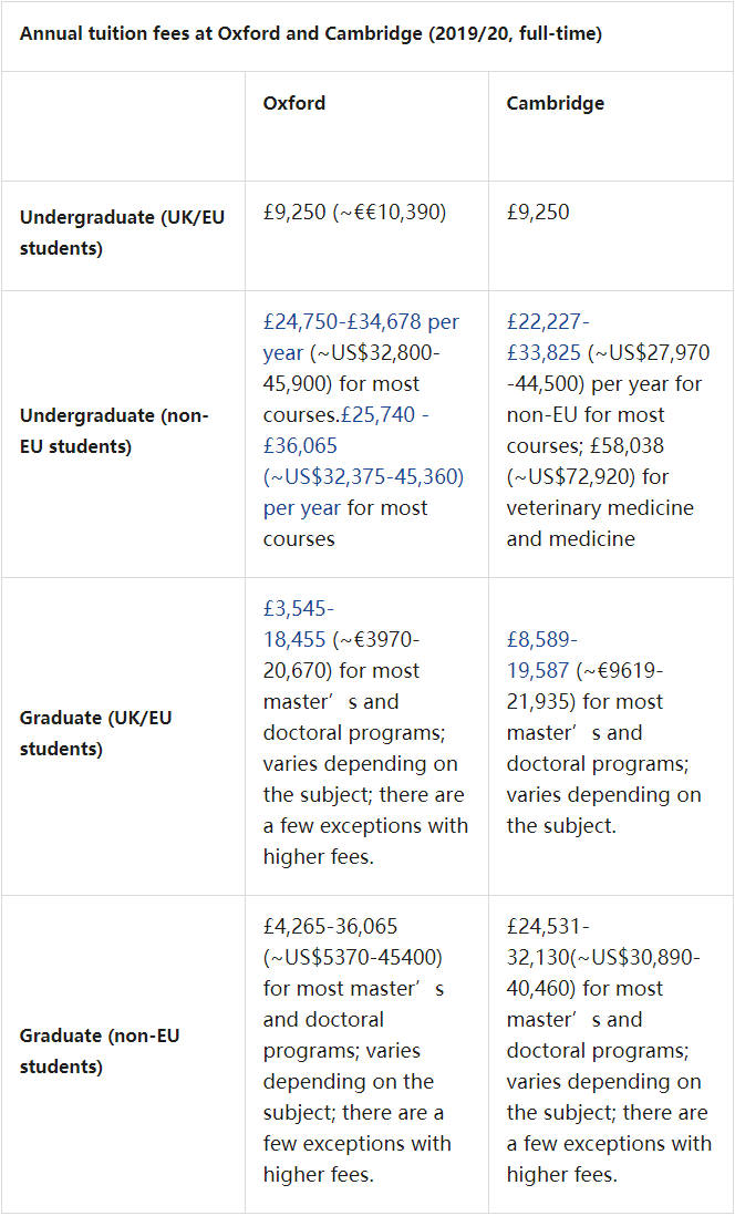 剑桥大学通知2021秋季返校！牛剑同款专业申请对比！哪个更好进？