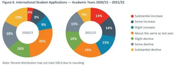 QS&IIE大数据出炉：2021美国留学还是好选择吗？