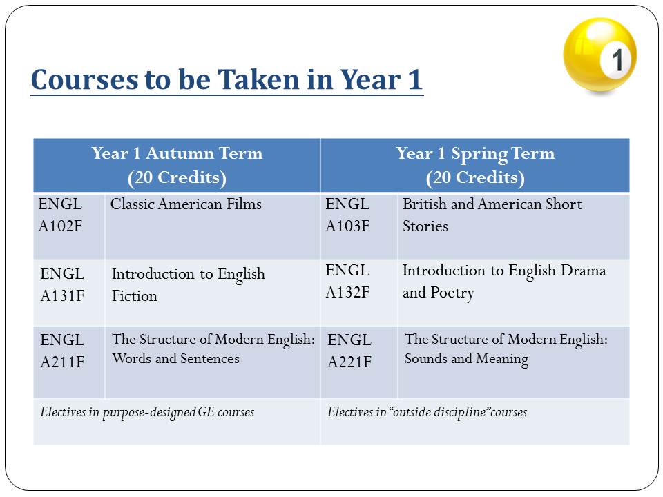 Year_1