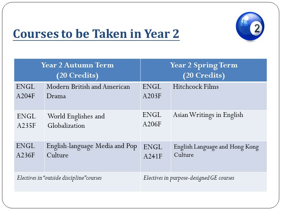 Year_2