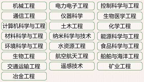 美国这所工程学院鲜有人知，竟然这么厉害？